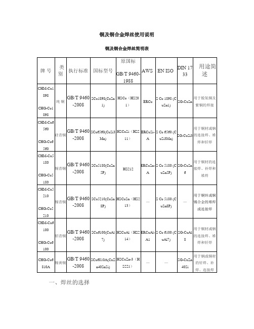 大西洋铜及铜合金焊丝使用说明
