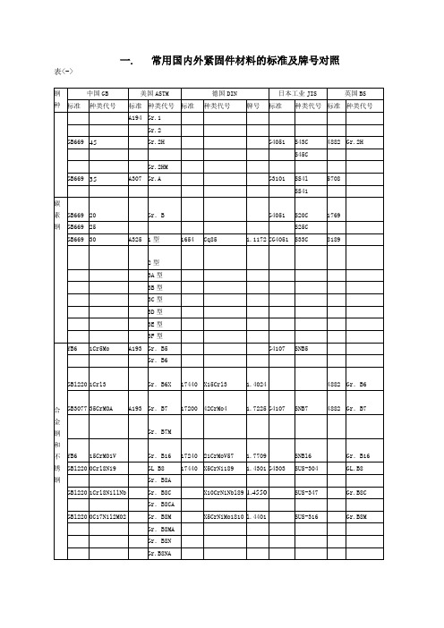 常用国内外材料的标准及牌号对照