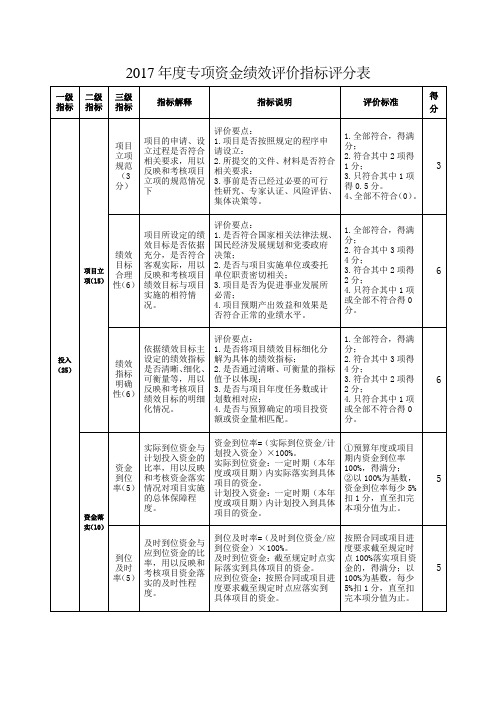 2017专项资金绩效评价指标评分表