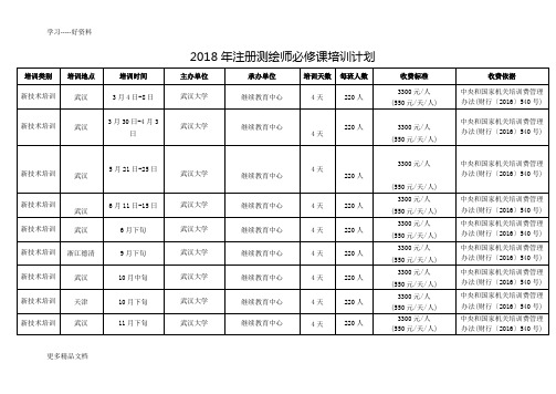 最新10154572-注册测绘师必修课培训计划