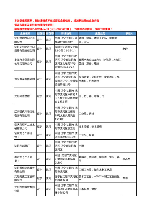 2020新版辽宁省沈阳木制工艺品工商企业公司名录名单黄页联系方式大全35家