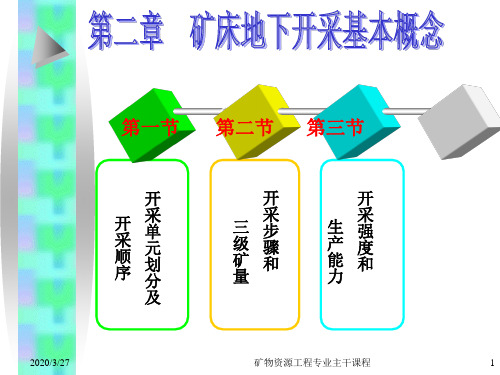 【采矿课件】ch2矿床地下开采基本概念