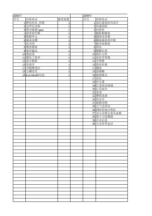 【国家自然科学基金】_粗糙长度_基金支持热词逐年推荐_【万方软件创新助手】_20140801