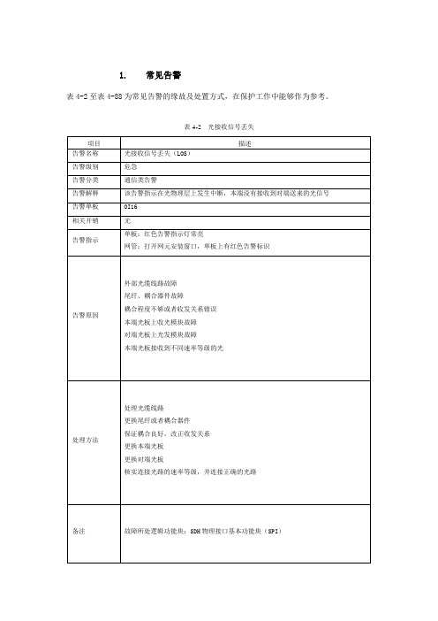 SDH常见告警说明