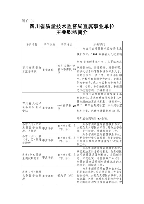 四川省质量技术监督局直属事业单位主要职能简介【模板】