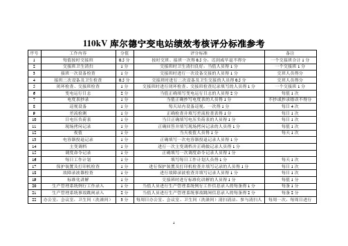 110kV库尔德宁变电站绩效考核评分标准参考