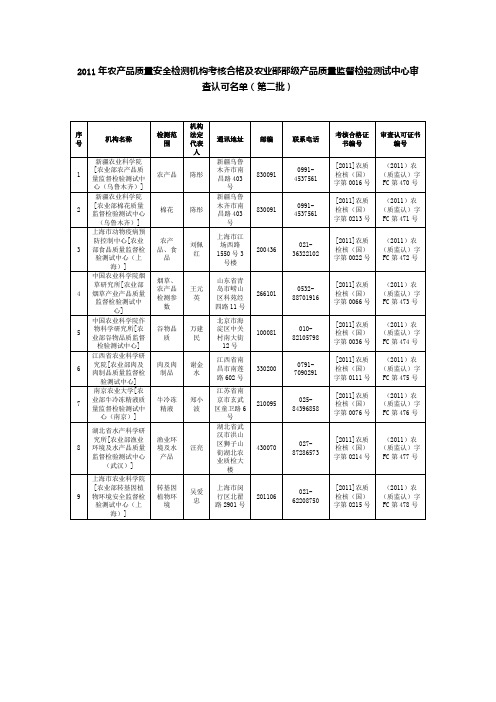 2011年农产品质量安全检测机构考核合格及农业部部级产品质量监...