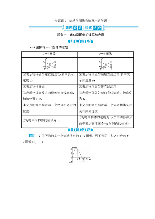 高中物理【运动学图像和追及相遇问题】