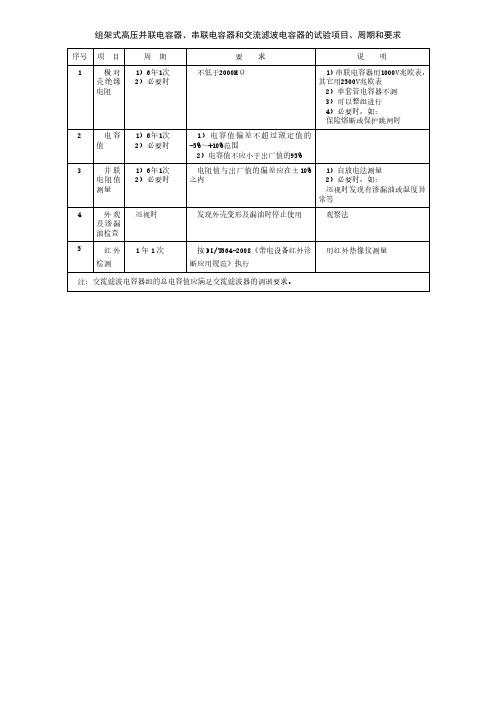 组架式高压并联电容器、串联电容器和交流滤波电容器的试验项目、周期和要求