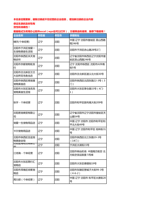 2020新版辽宁沈阳宠物企业公司名录名单黄页联系方式大全60家