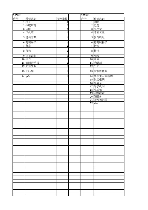 【国家自然科学基金】_解除休眠_基金支持热词逐年推荐_【万方软件创新助手】_20140729