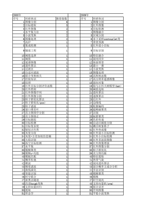 【国家自然科学基金】_红外图像分割_基金支持热词逐年推荐_【万方软件创新助手】_20140801