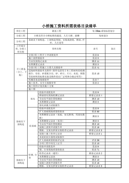 小桥施工资料完成参考模板清单