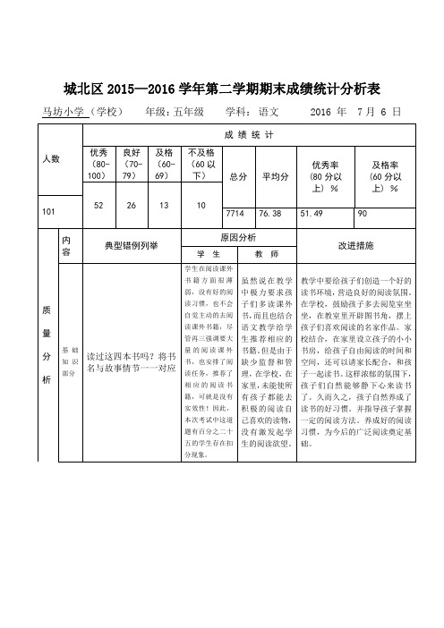 2016试卷分析表五、六年级