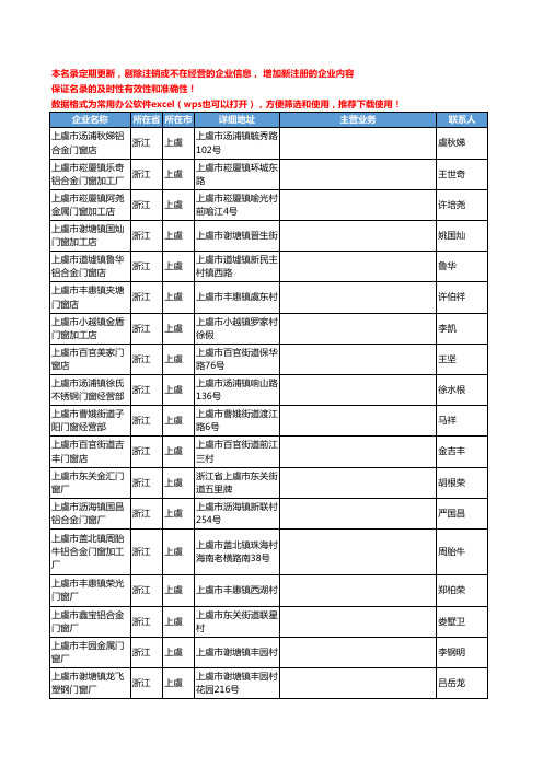 2020新版浙江省上虞家装门窗工商企业公司名录名单黄页联系方式大全30家