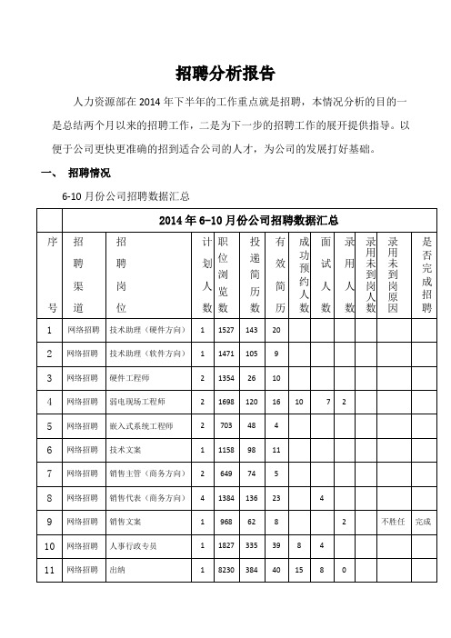 招聘分析工作报告