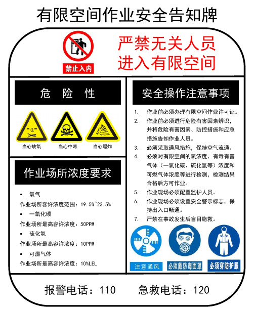 有限空间作业安全告知牌PPT模板