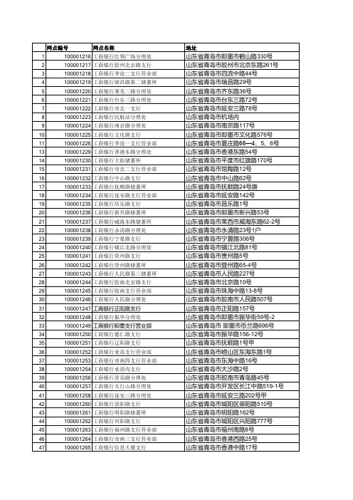 各大银行网点