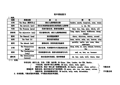 初中英语语法总复习30页word