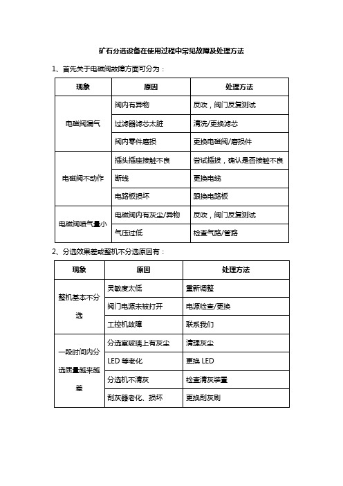 矿石分选设备在使用过程中常见故障及处理方法