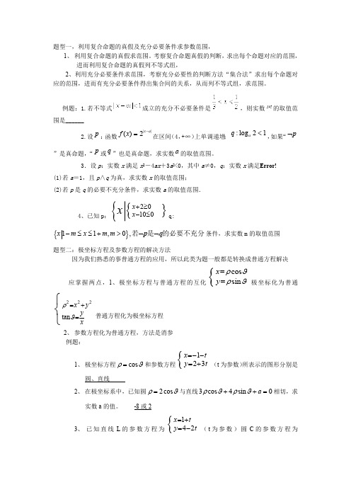 (完整版)高中数学题型归类总结(最新整理)