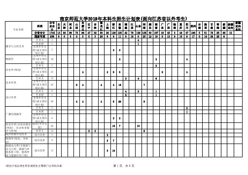 南京师范大学2019年本科生招生计划表(面向江苏省以外考生