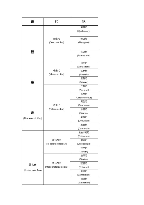 地质年代简表