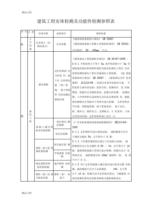 建筑工程实体检测及功能性检测参照表(汇编)