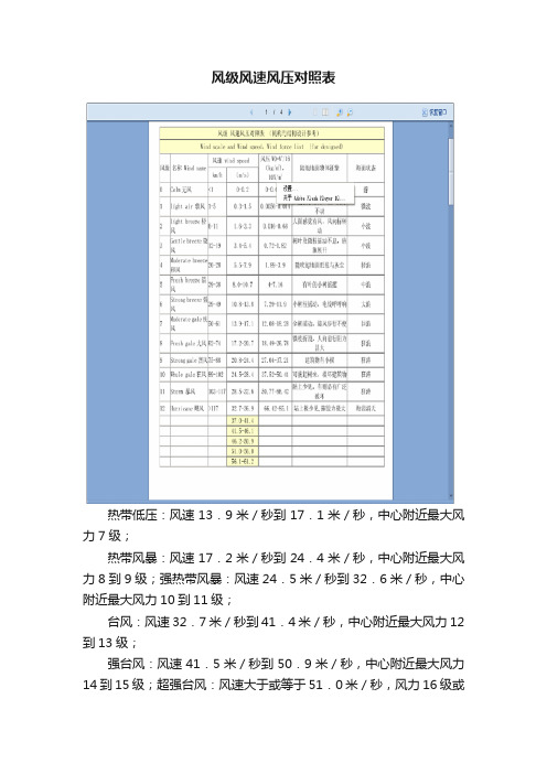 风级风速风压对照表