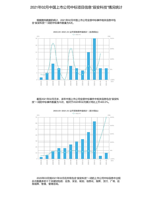 2021年02月中国上市公司中标项目信息“辰安科技”情况统计