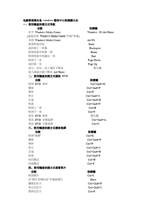 电脑看高清必备 windows媒体中心快捷键大全