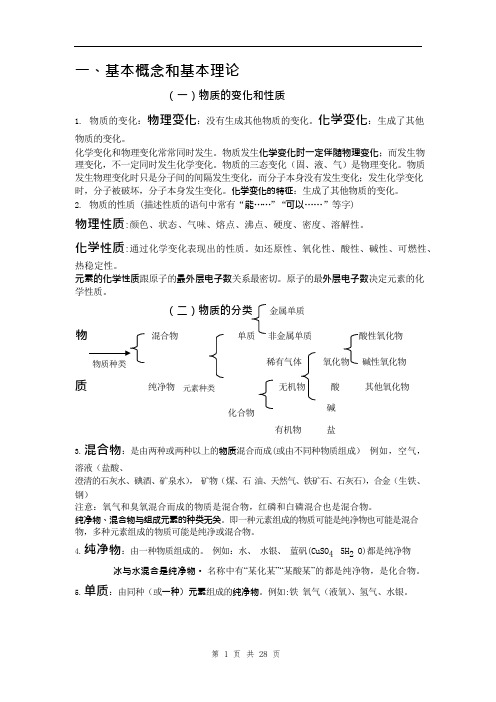 (完整版)中考化学总复习基础知识详细总结(可编辑修改word版)