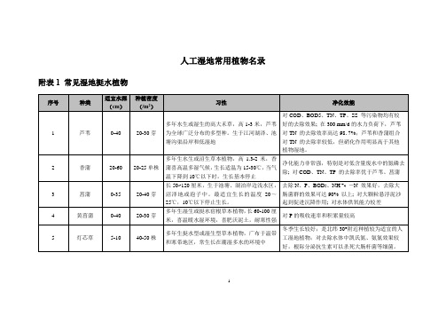 人工湿地常用植物名录