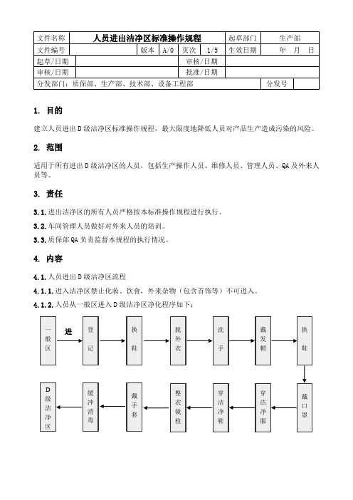 人员进出级洁净区标准操作规程