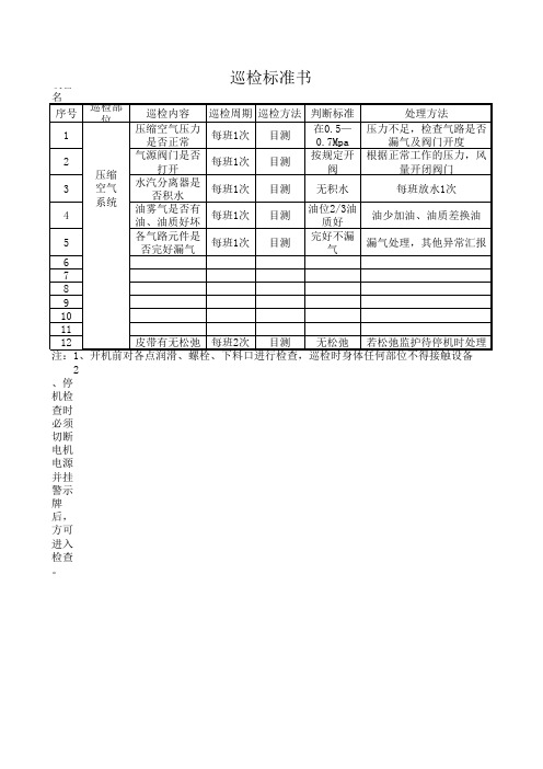 煤磨设备巡检标准书