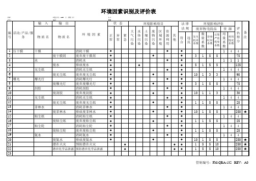 PCB干膜车间环境因素识别及评价记录