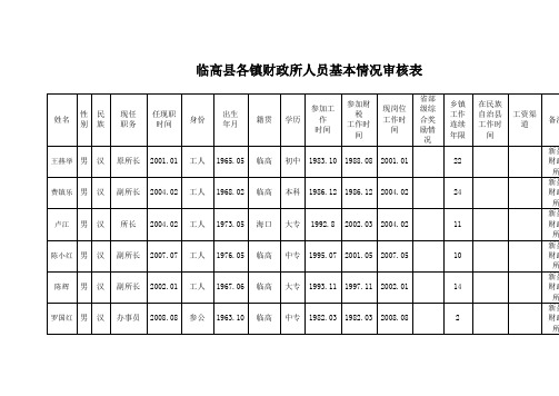 临高县各镇财政所人员基本情况审核表