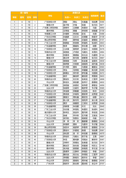 2013数学建模,广东参赛名单