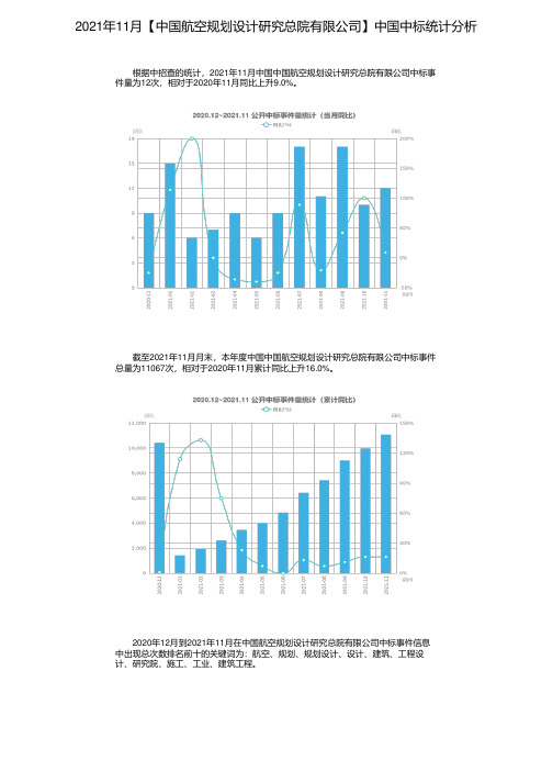 2021年11月【中国航空规划设计研究总院有限公司】中国中标统计分析