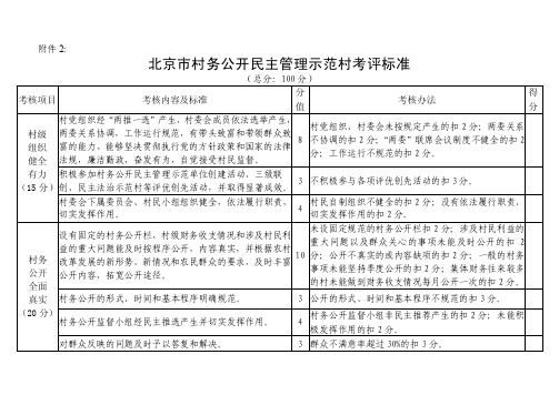 北京市村务公开民主管理示范村考评标准