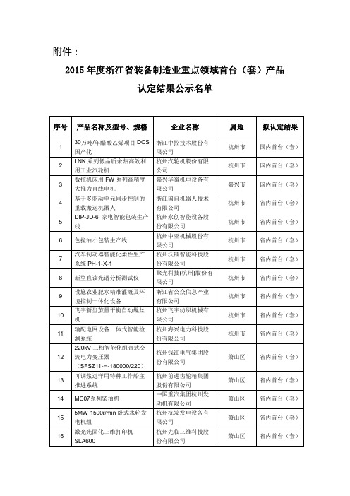 2015年度浙江省装备制造业重点领域首台(套)产品