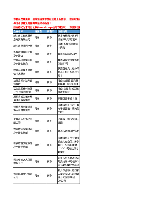 2020新版河南省新乡净水器工商企业公司名录名单黄页联系方式大全31家