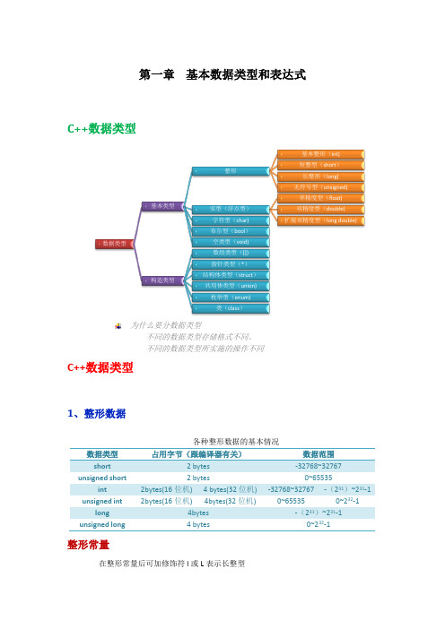 基本数据类型和表达式