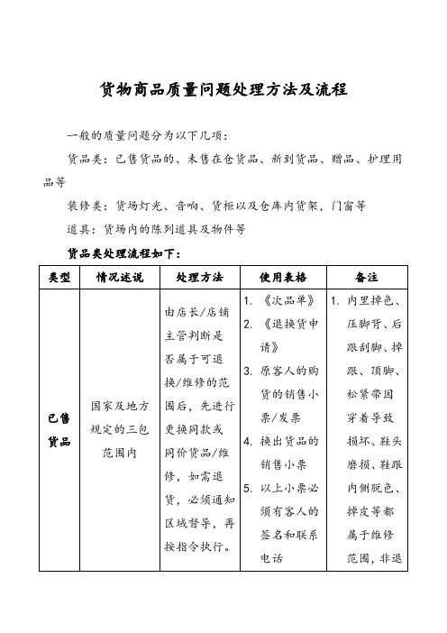 货物商品质量问题处理方法及流程