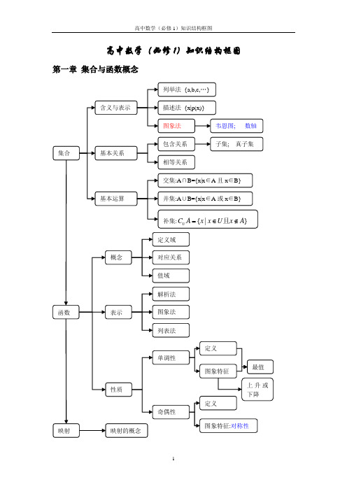 高中数学(必修1)知识结构框图