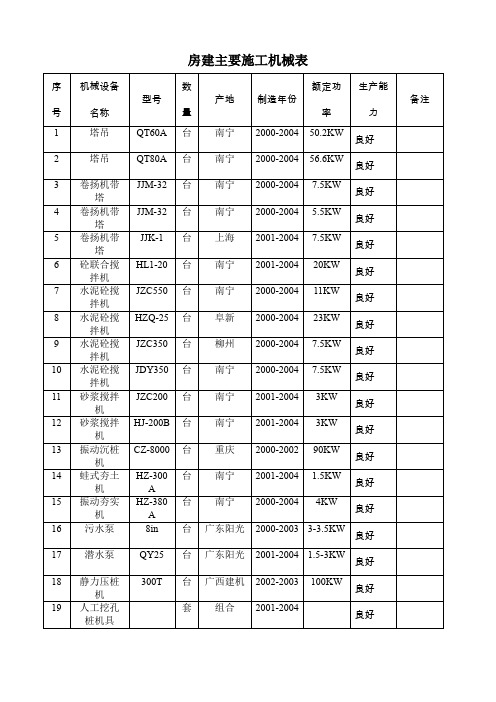 房建主要施工机械表