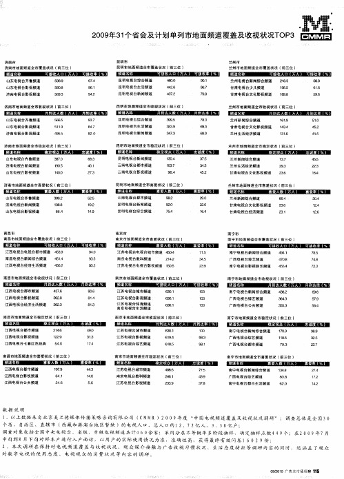 2009年31个省会及计划单列市地面频道覆盖及收视状况TOP3