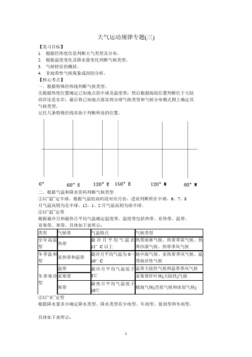 大气环境(四)