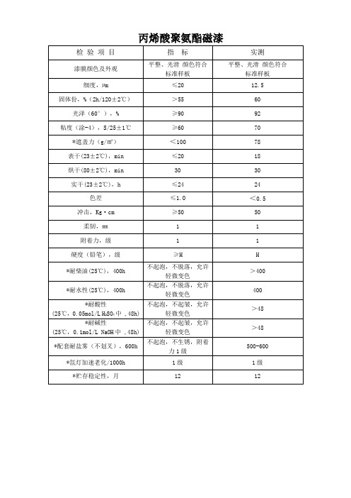 丙烯酸聚氨酯磁漆及底面合一漆