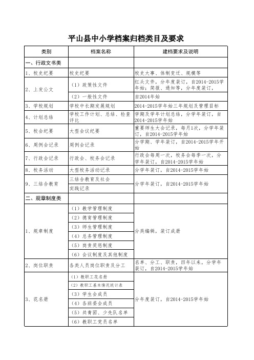 学校档案目录及要求